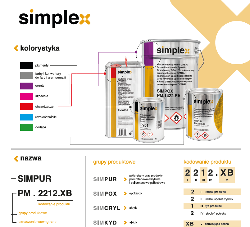 Kodowanie-Simplex-PL.png